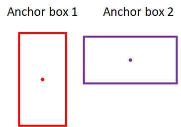 anchor box